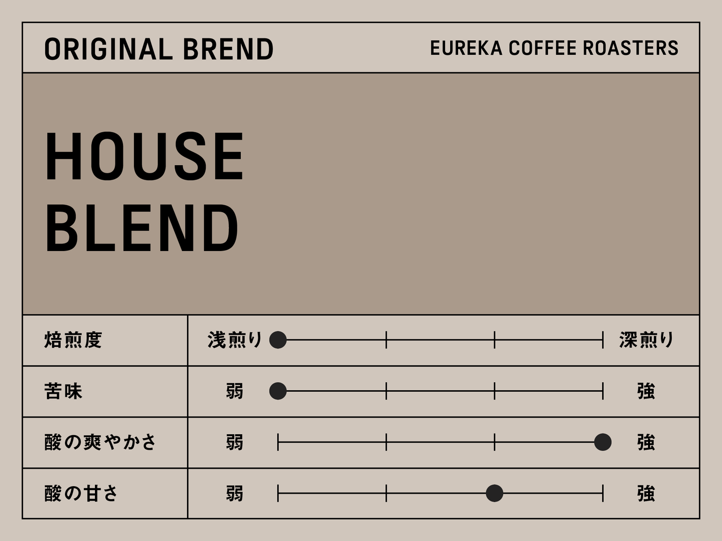 HOUSE BLEND／ブレンド・浅煎り(250g/500g/1000g/5000g)