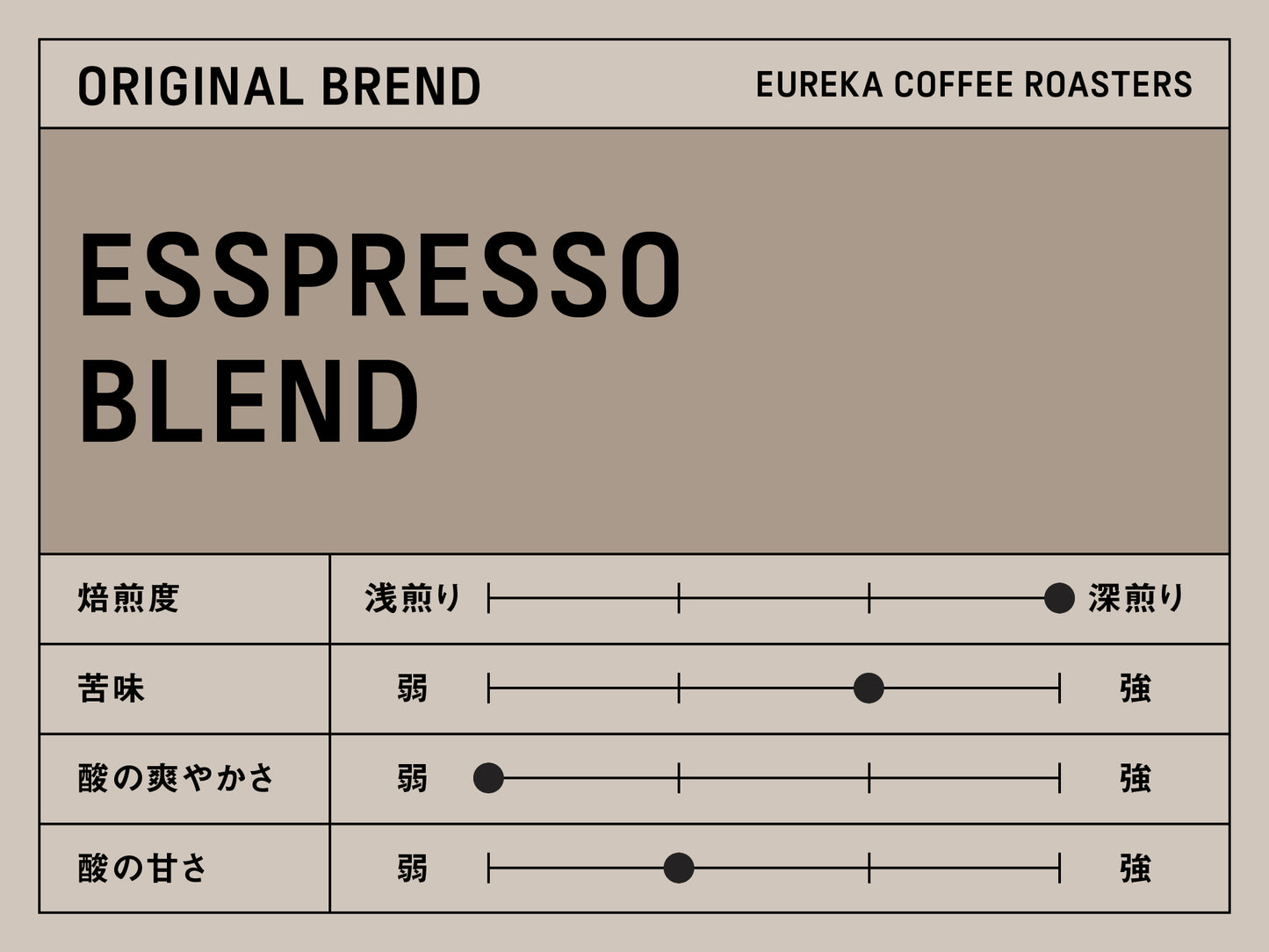 ESPRESSO BLEND / ブレンド・深煎り(250g/500g/1000g/5000g)