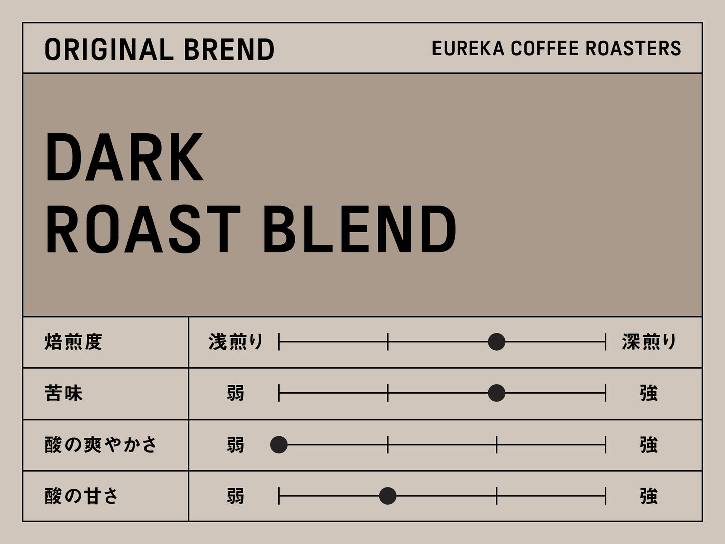DARK ROAST BLEND／ブレンド・深煎り(250g/500g/1000g/5000g)
