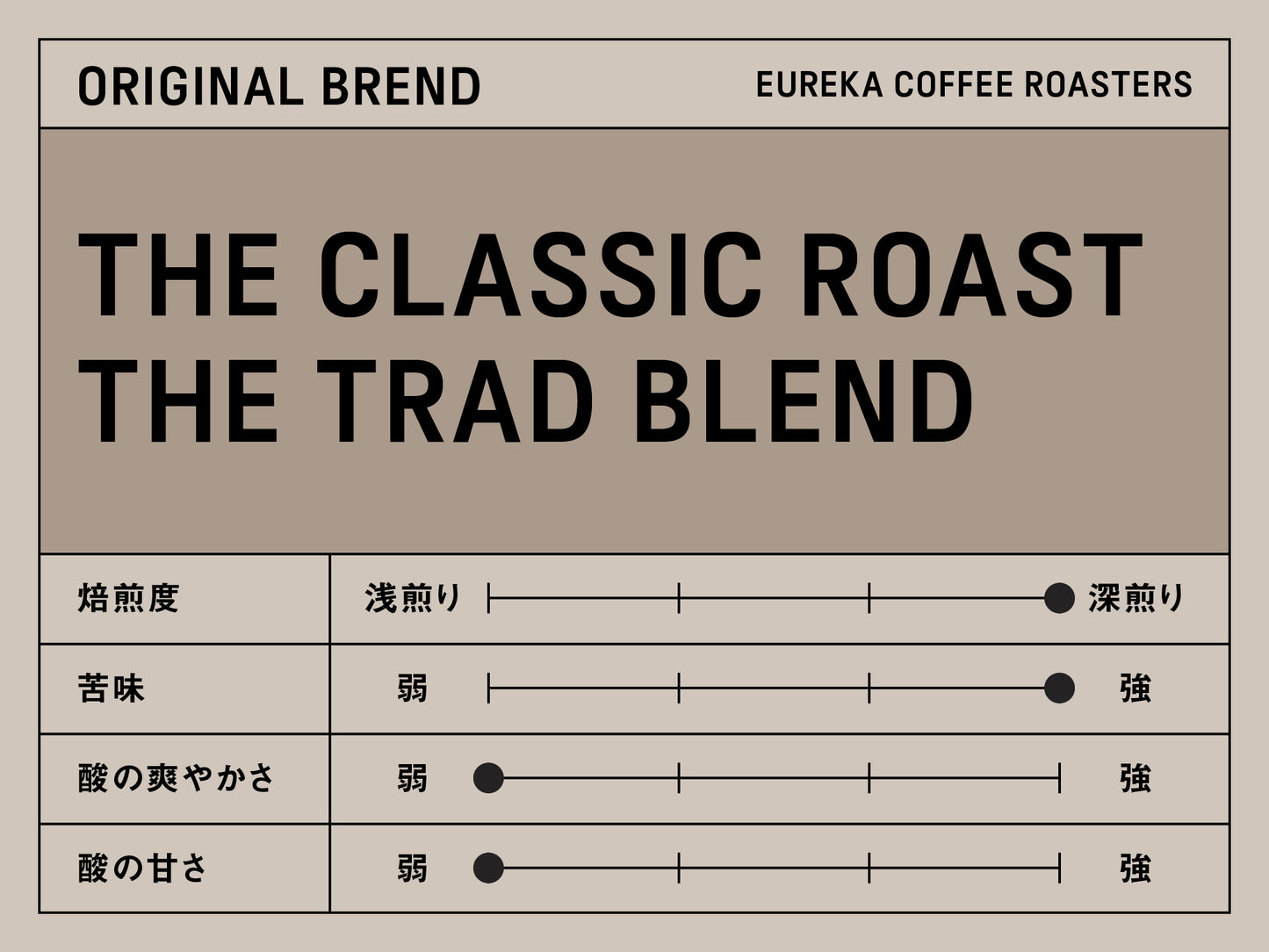 THE CLASSIC ROAST／ブレンド・深煎り(250g/500g/1000g/5000g)