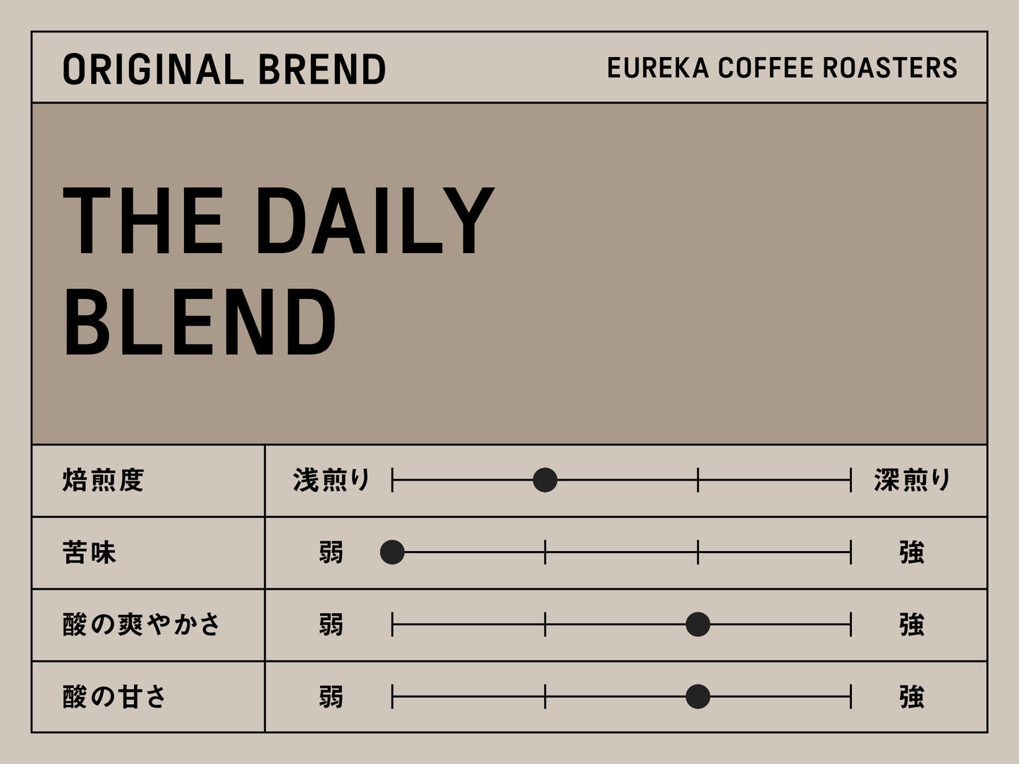 THE DAILY BLEND／ブレンド・中煎り(250g/500g/1000g/5000g)